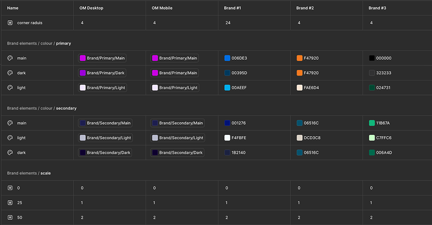 Variable modes within Figma