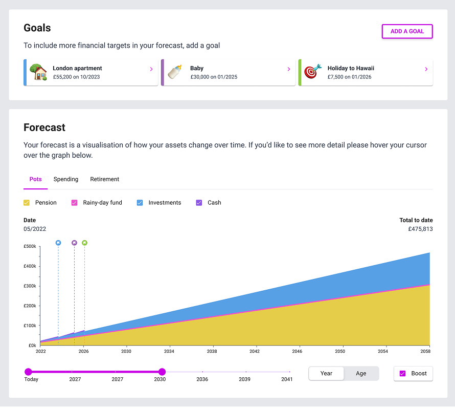 The forecast page on Propeller