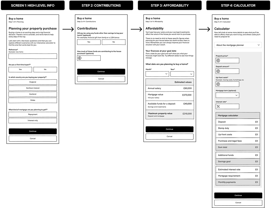 Mobile wireframes
